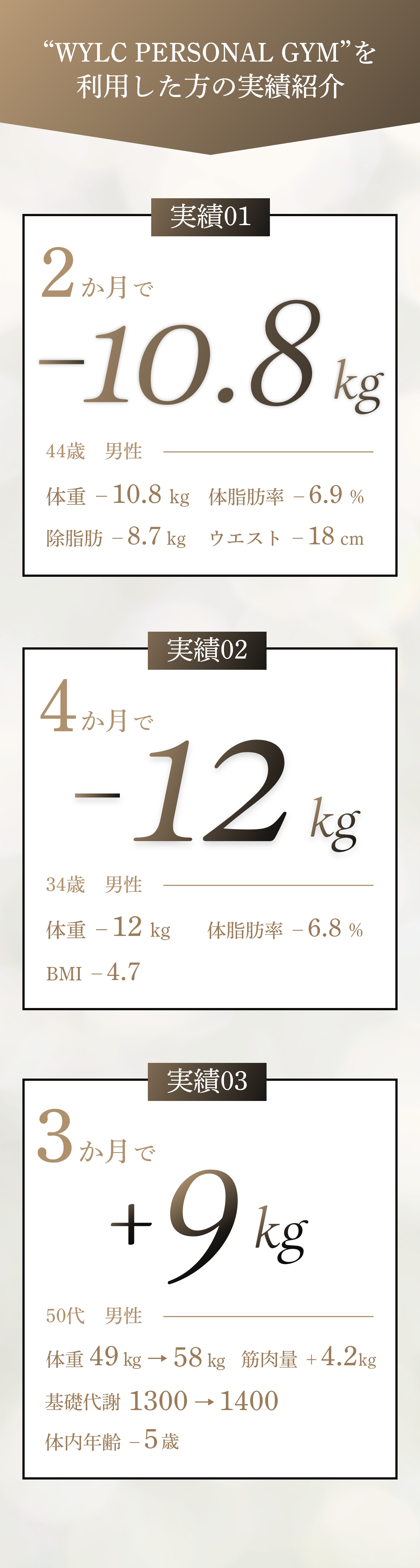 WYLC PERSONAL GYMを利用した方の実績紹介
